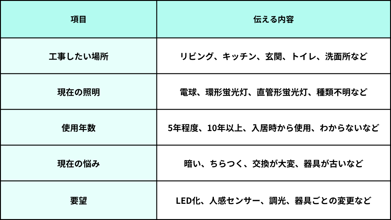 江戸川区リフォーム