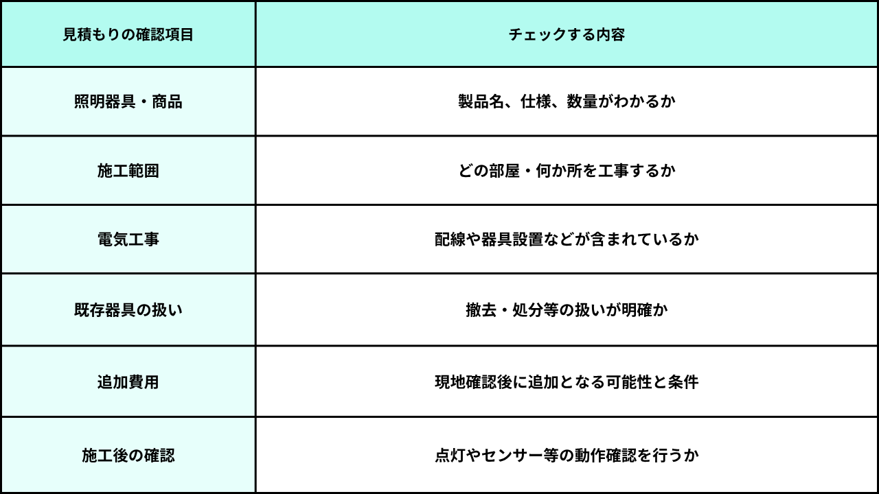 江戸川区リフォーム