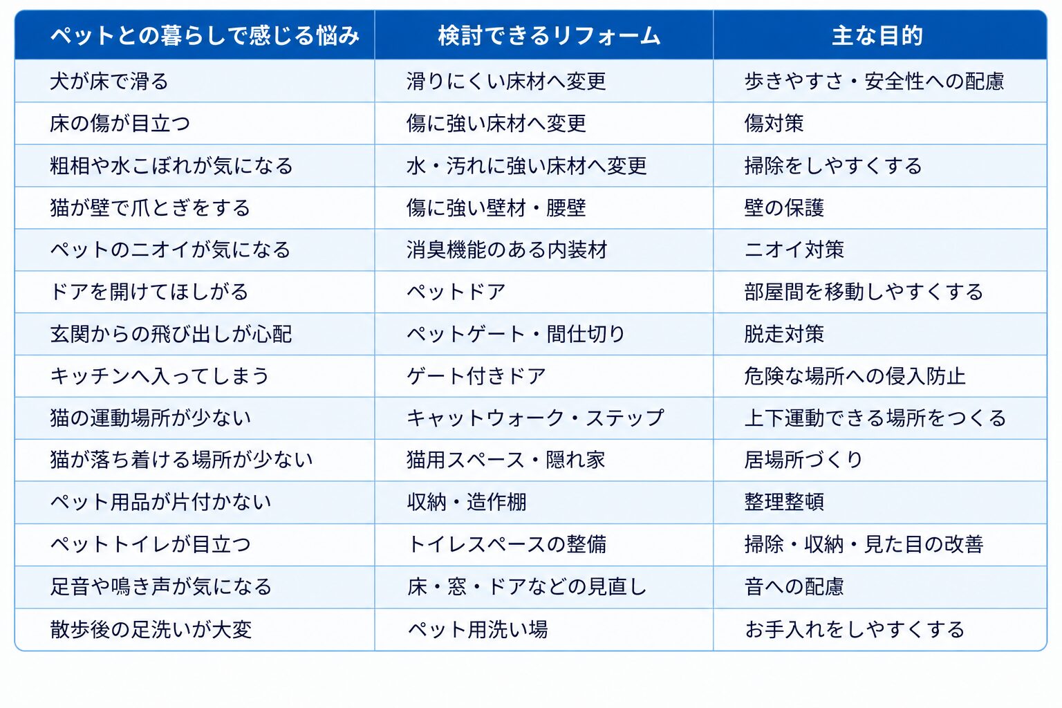 葛飾区_リフォーム