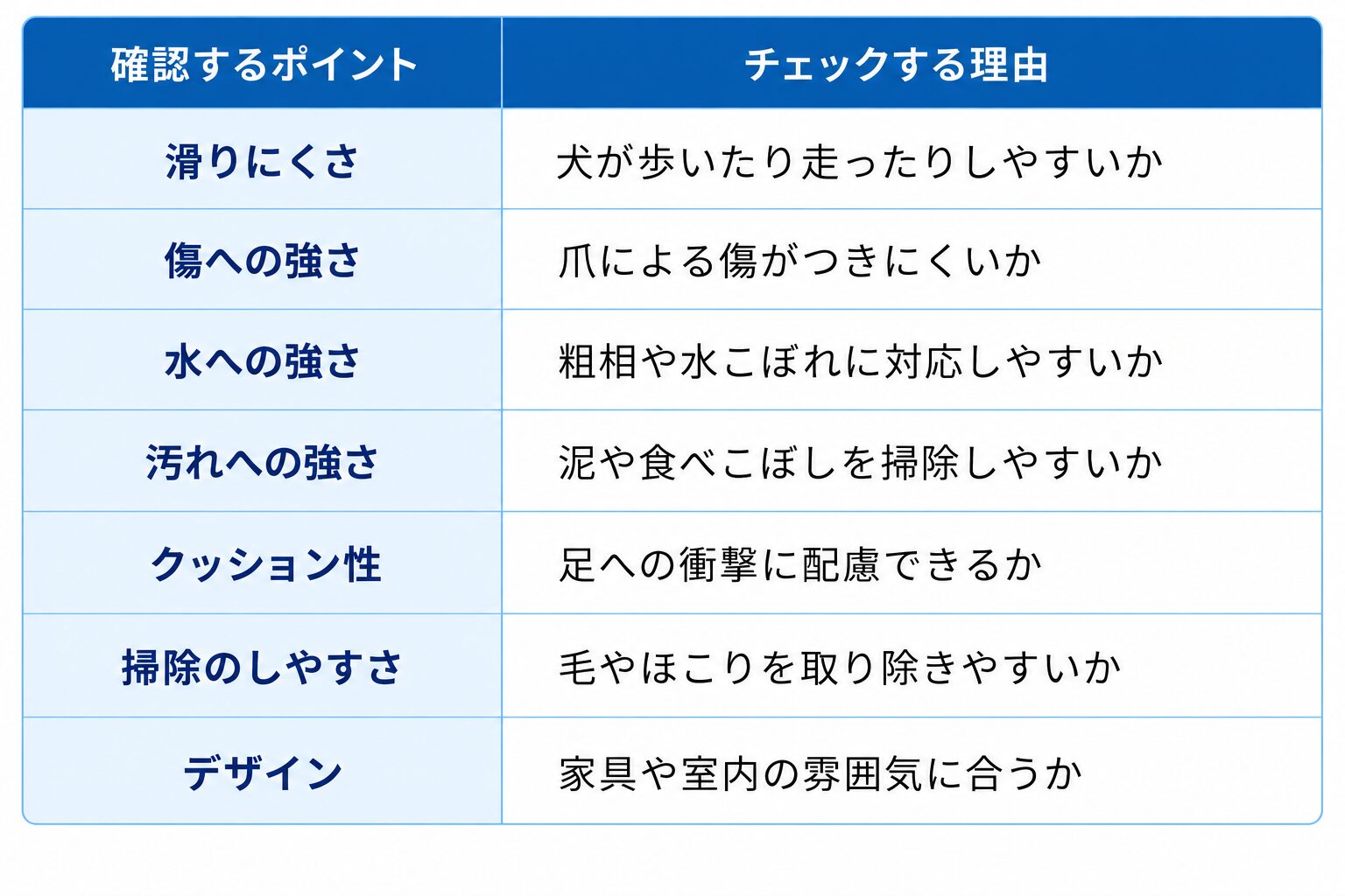 葛飾区リフォーム