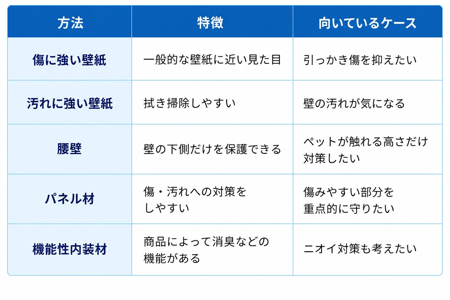 葛飾区リフォーム