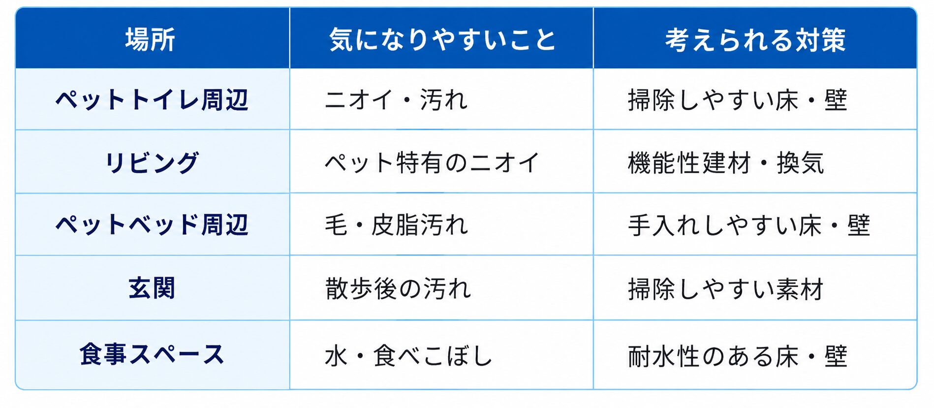 葛飾区リフォーム