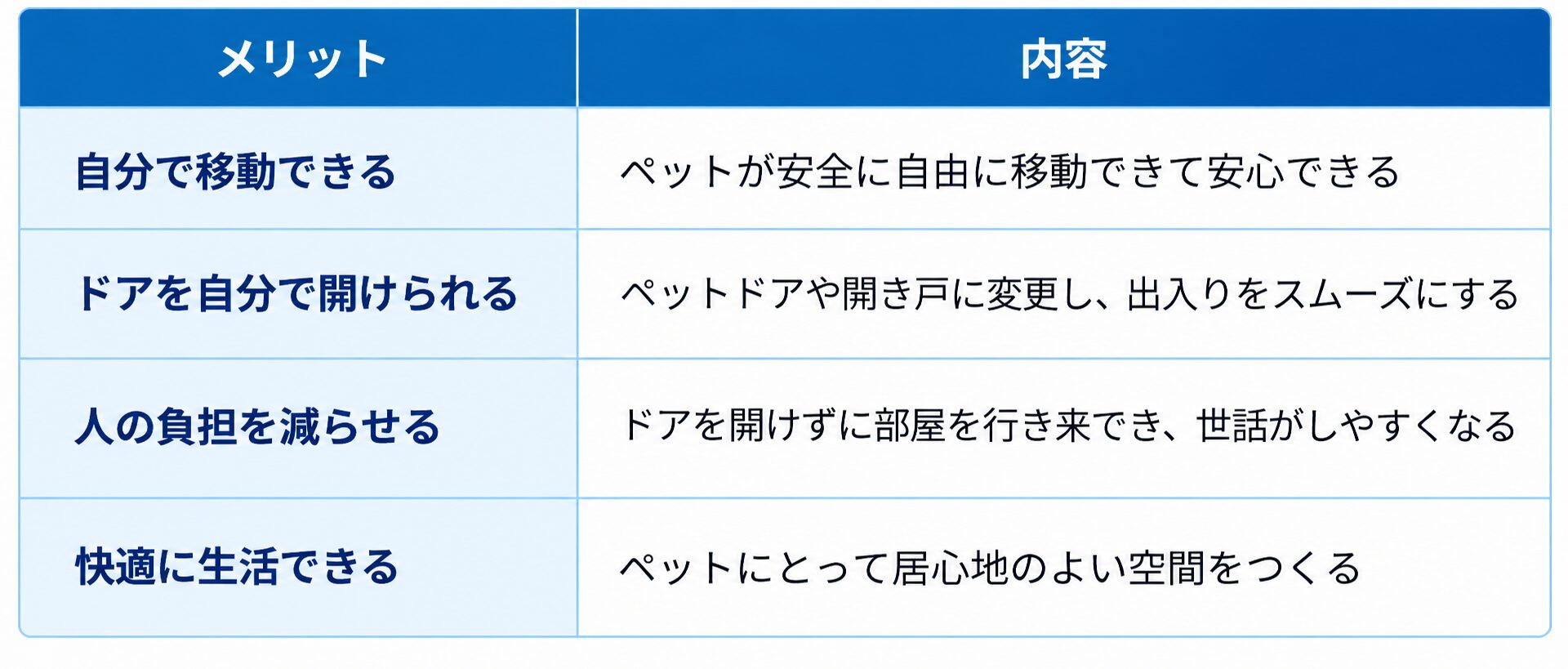 葛飾区リフォーム