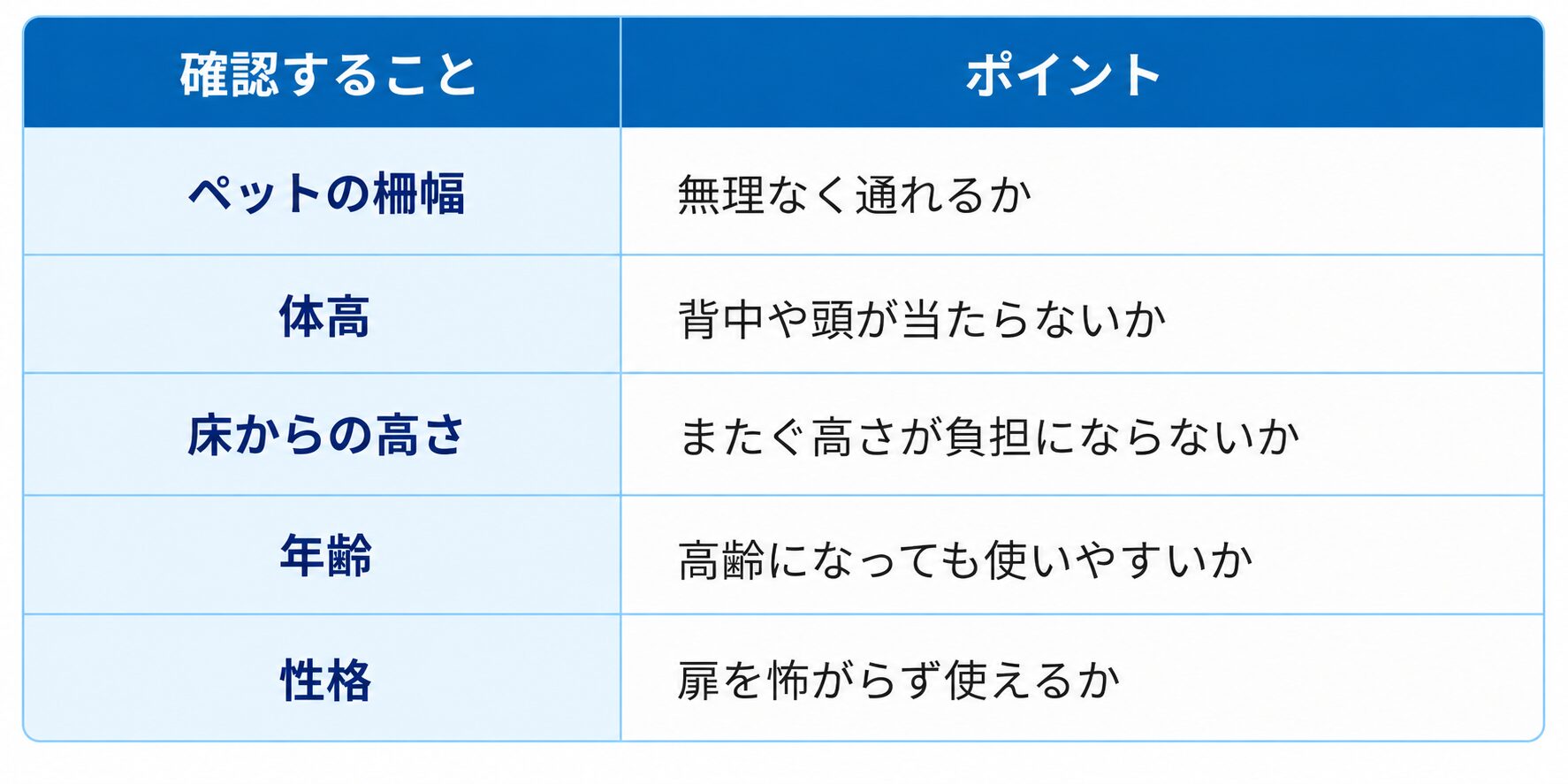 葛飾区リフォーム