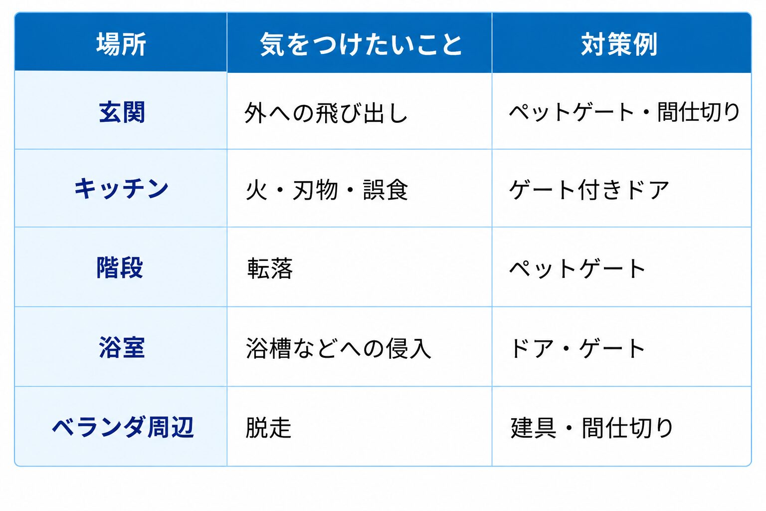 葛飾区リフォーム
