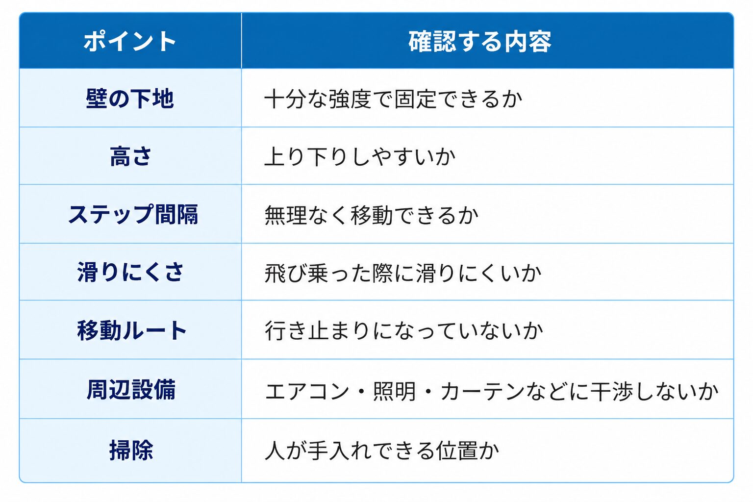 葛飾区リフォーム