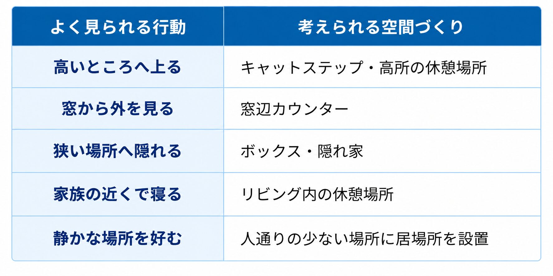 葛飾区リフォーム