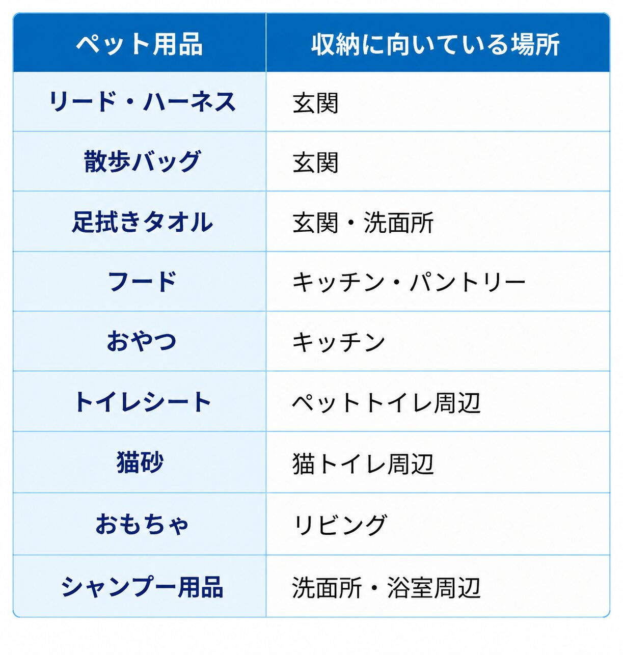 葛飾区リフォーム