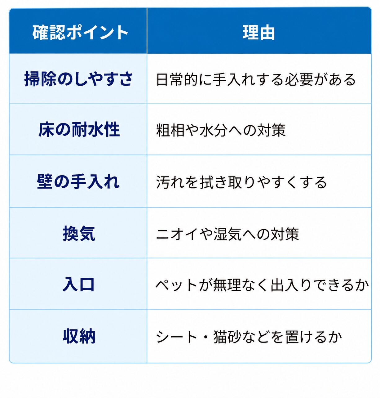 葛飾区リフォーム