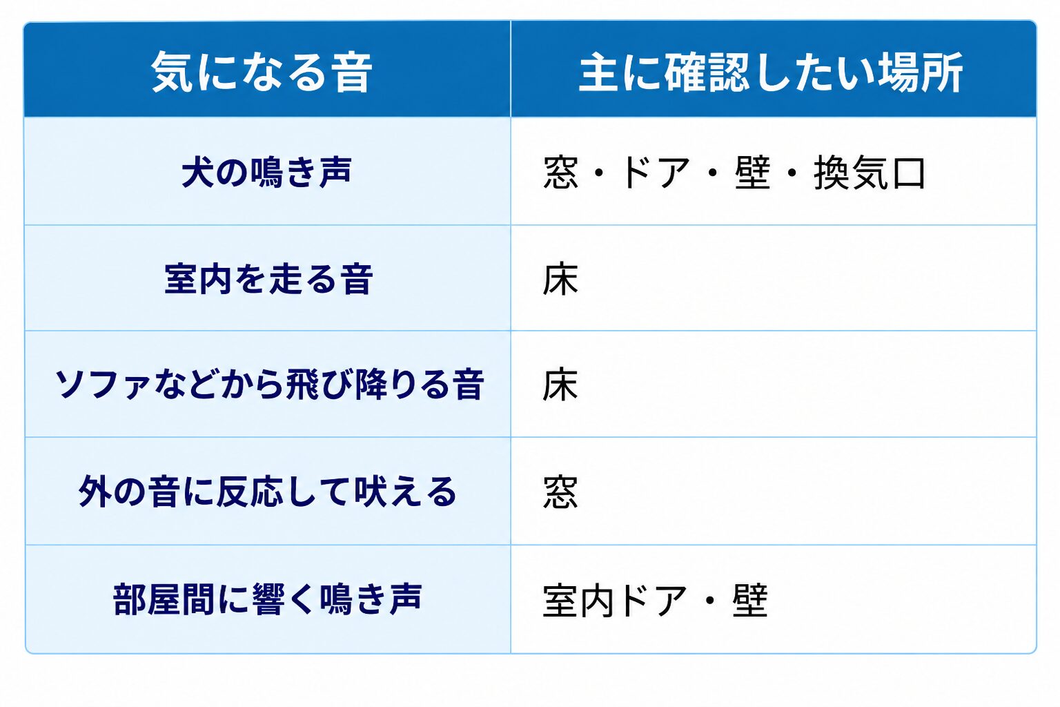 葛飾区リフォーム