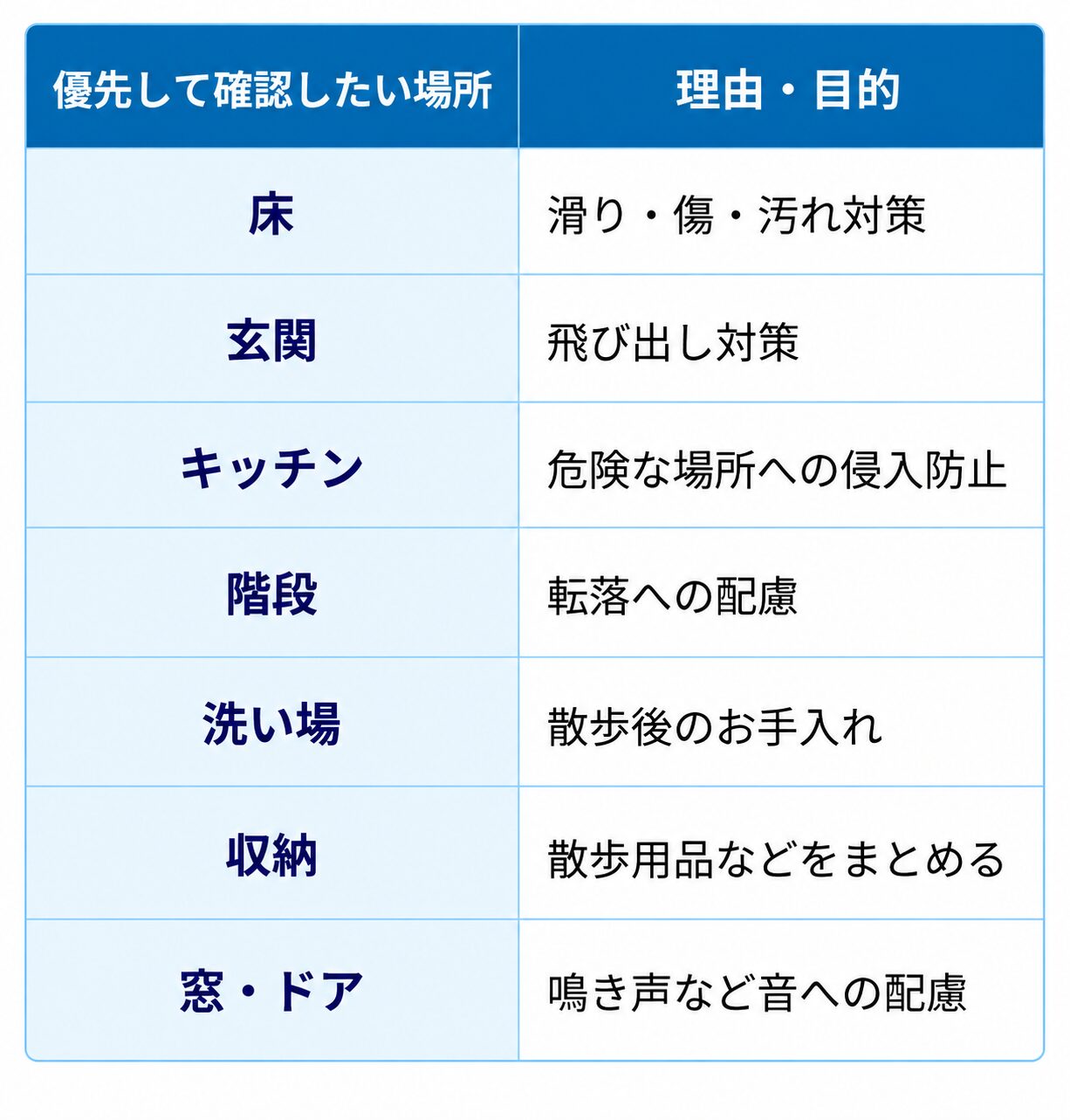 葛飾区リフォーム