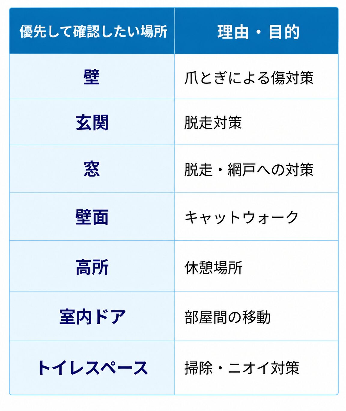 葛飾区リフォーム