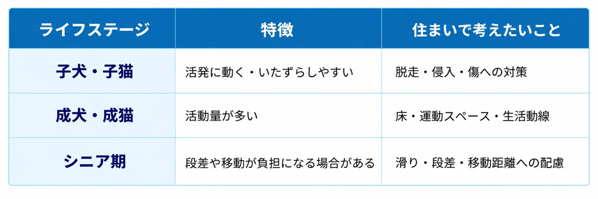 葛飾区リフォーム