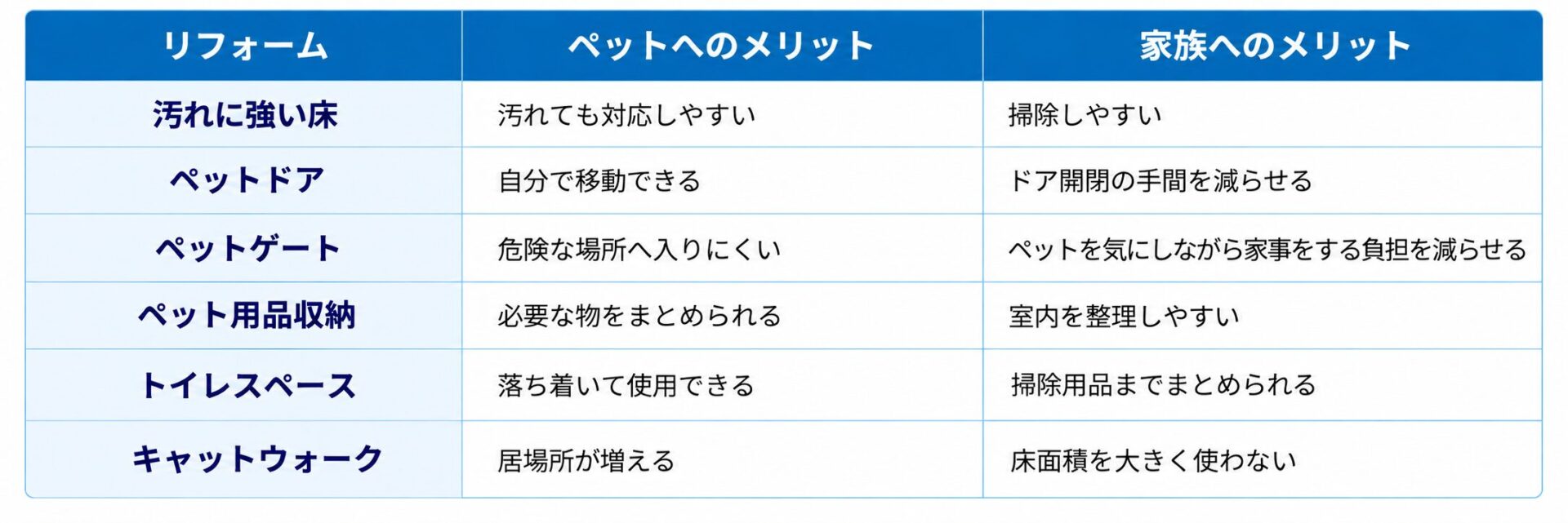 葛飾区リフォーム