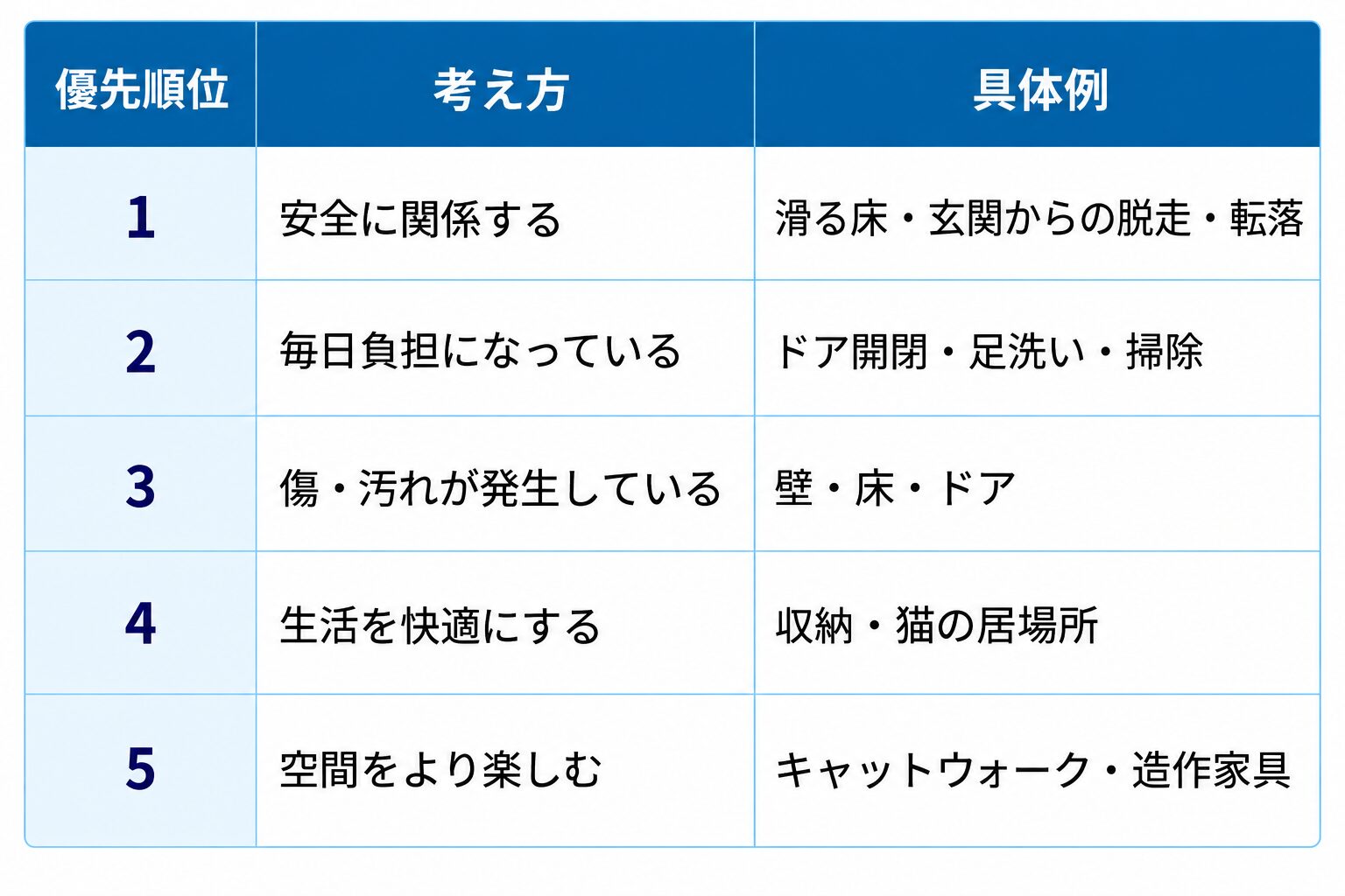 葛飾区リフォーム