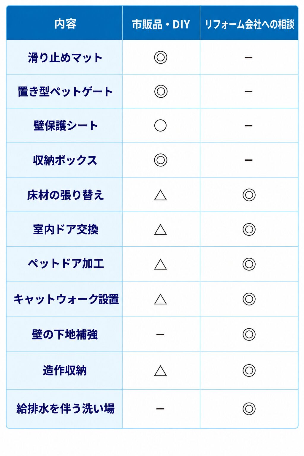 葛飾区リフォーム