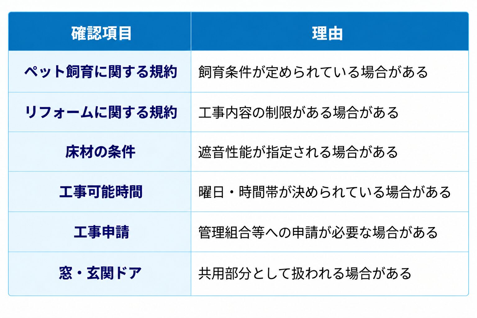 葛飾区リフォーム