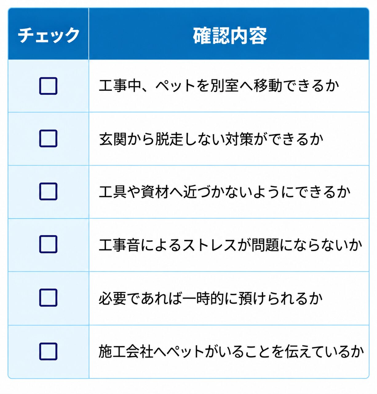 葛飾区リフォーム