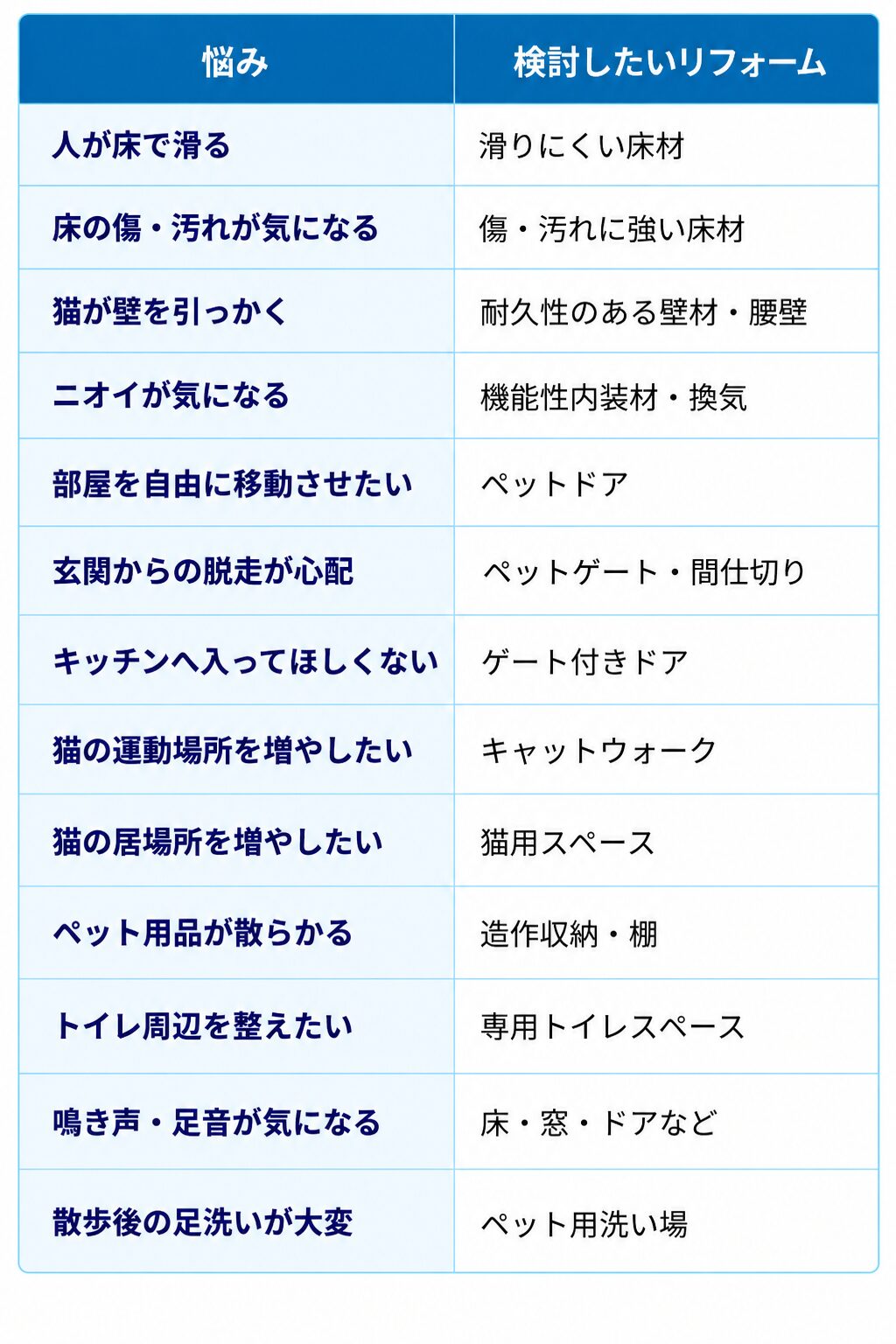 葛飾区リフォーム