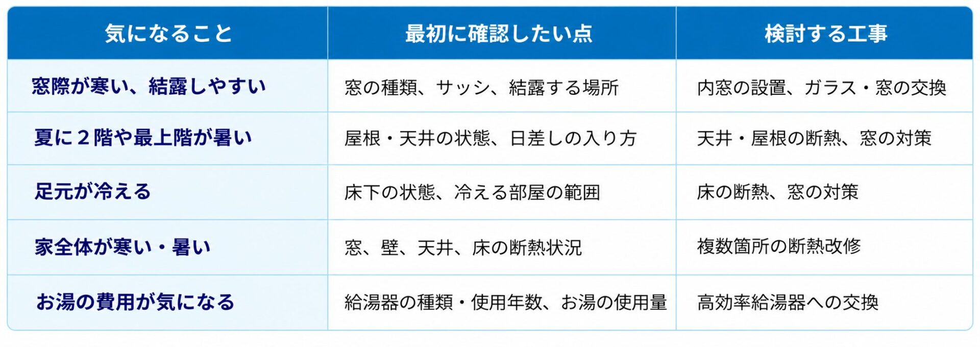葛飾区リフォーム