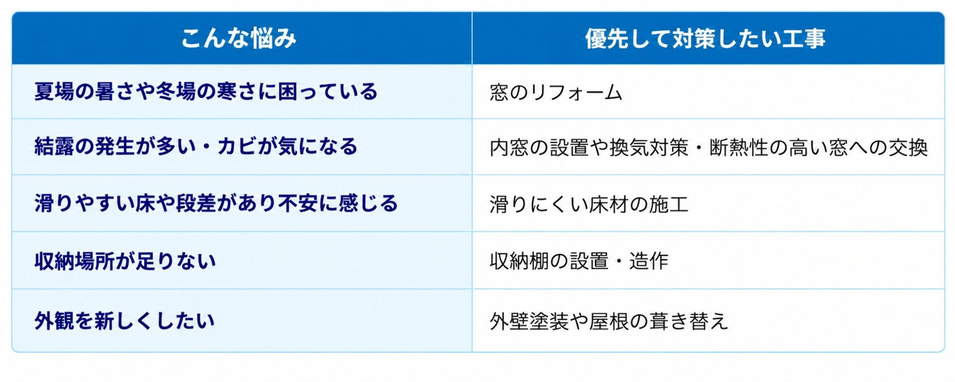 葛飾区リフォーム
