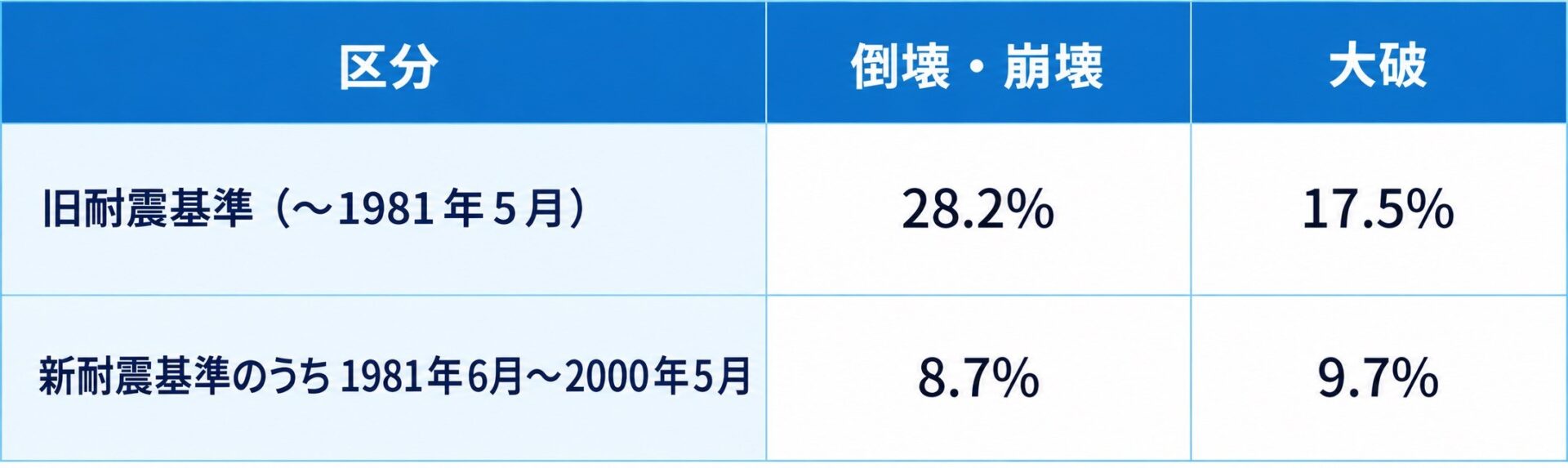 葛飾区リフォーム