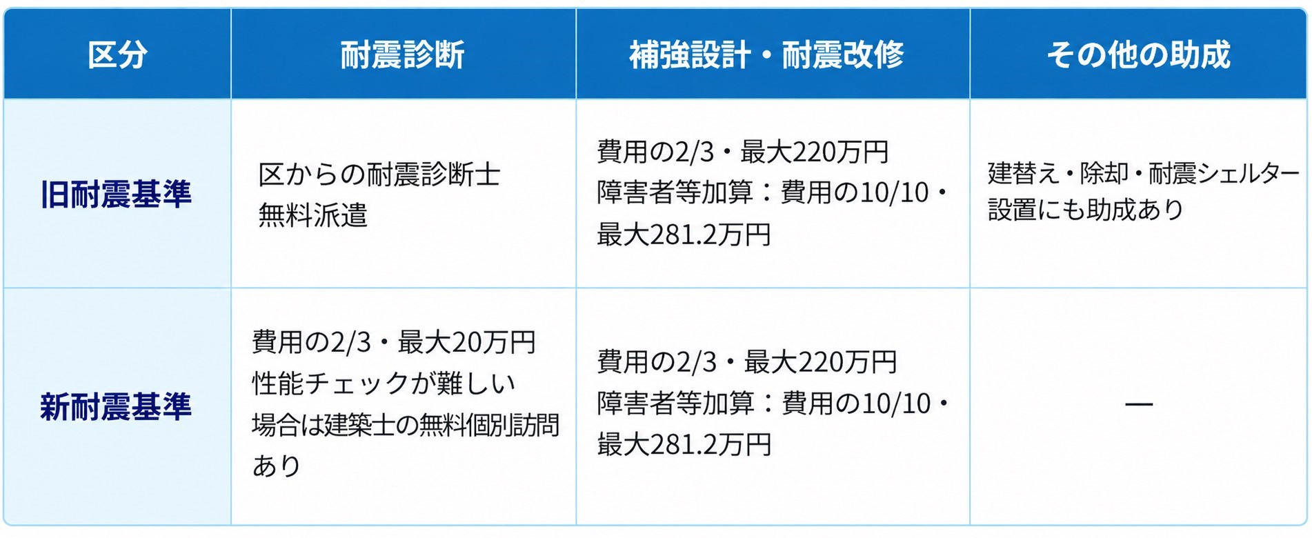 葛飾区リフォーム