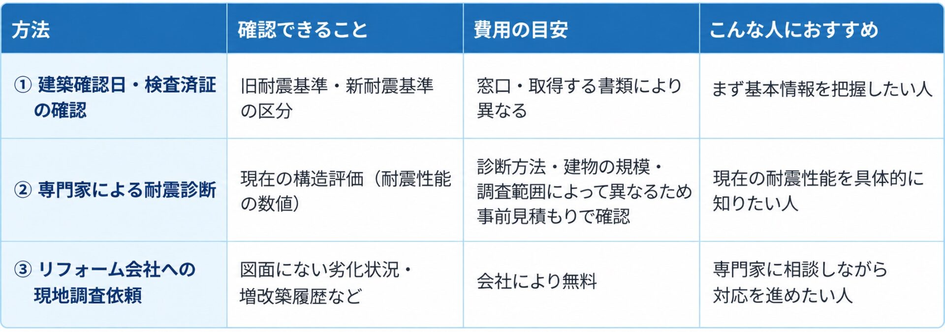葛飾区リフォーム