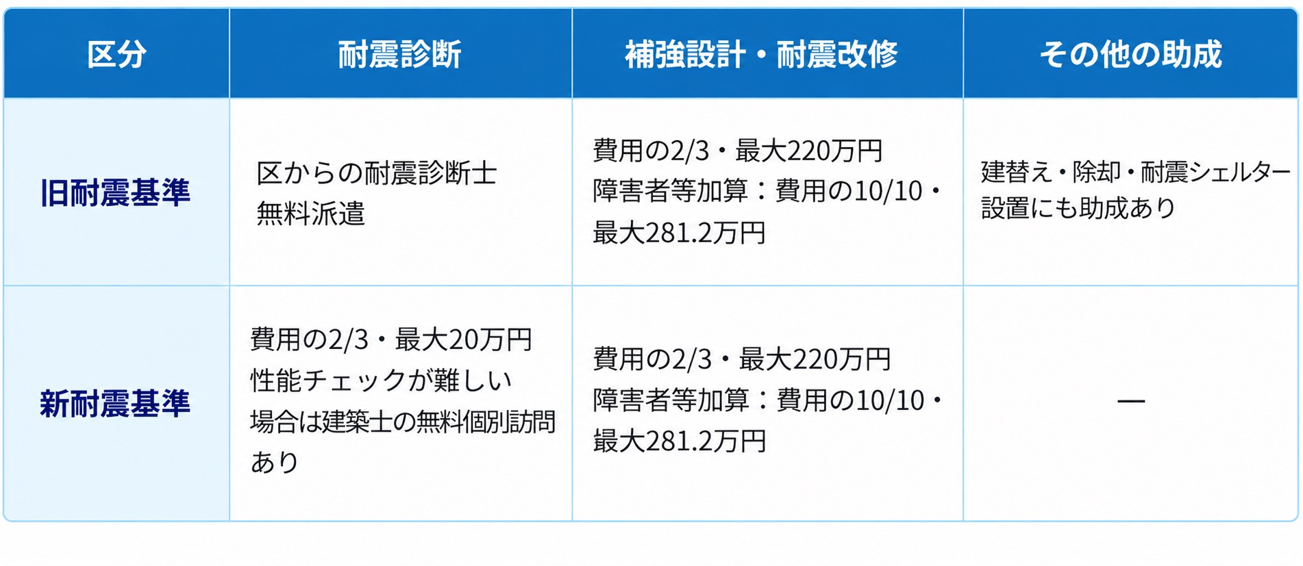 葛飾区リフォーム