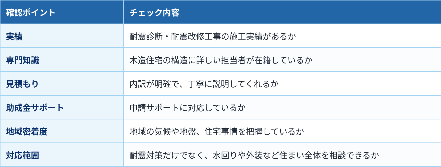 葛飾区リフォーム
